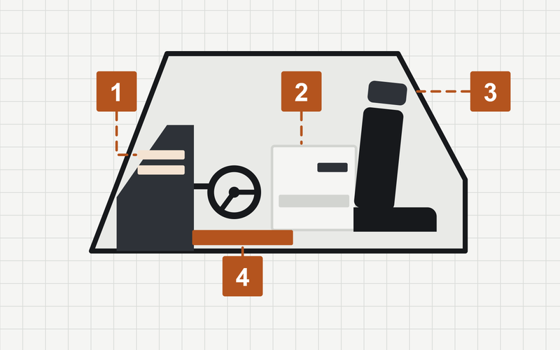 Illustration eines Fahrzeuginnenraums im Schnitt: Armaturenbrett, Türverkleidung, Sitz und Fußraum sind mit den Ziffern eins bis vier in dieser Reihenfolge markiert.